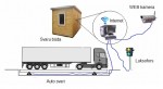 Software for truck weighing automation 